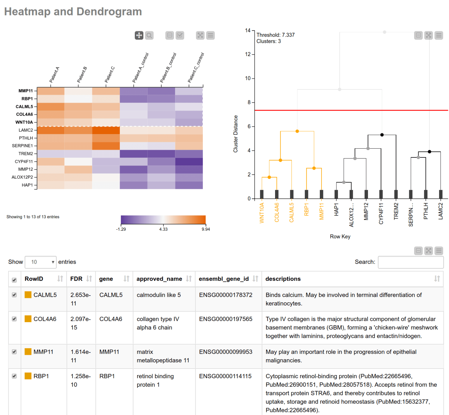 3-gene-expression.png