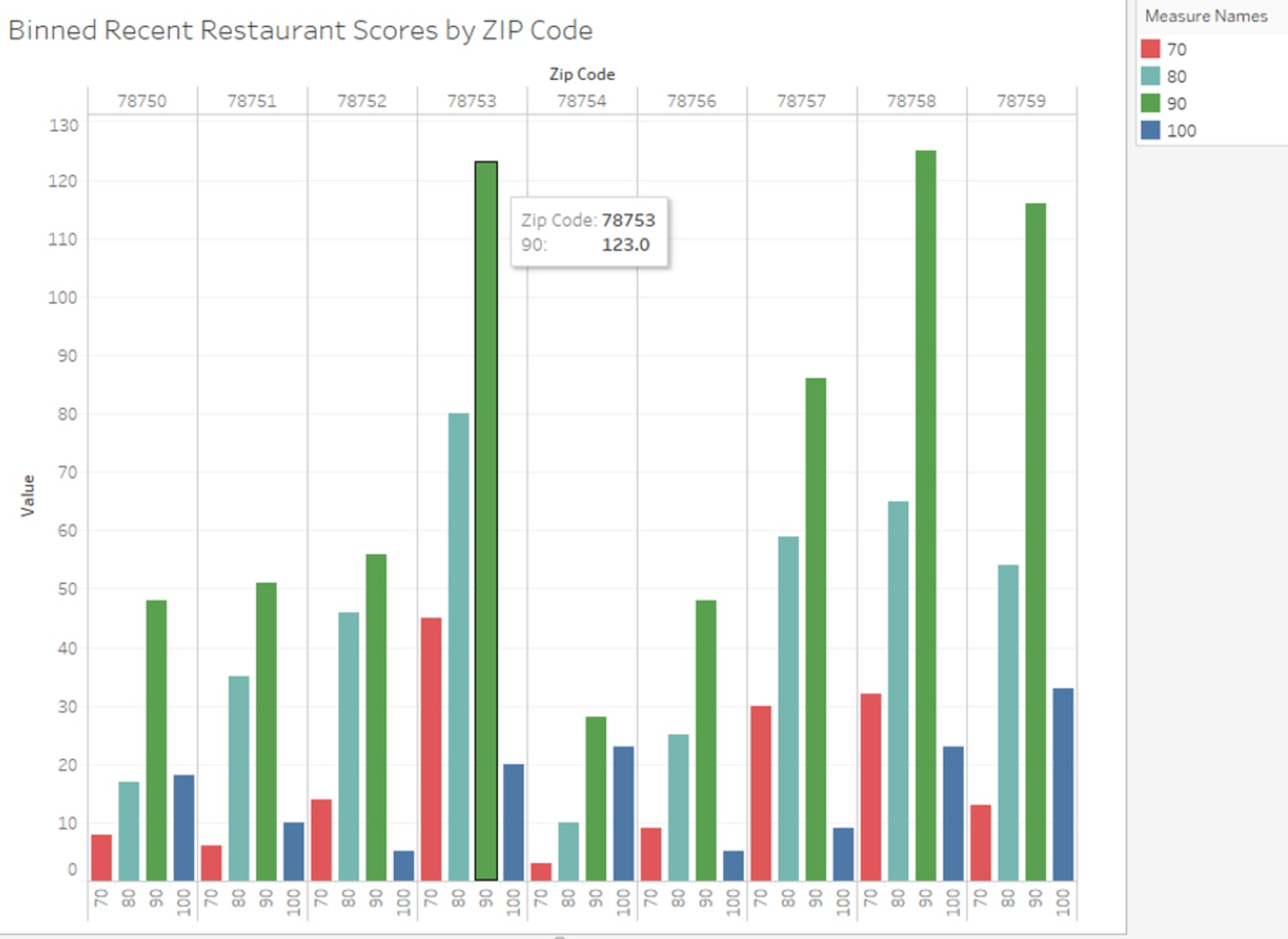 willtheyblend_-_birt_meets_tableau_-_figure3a.png