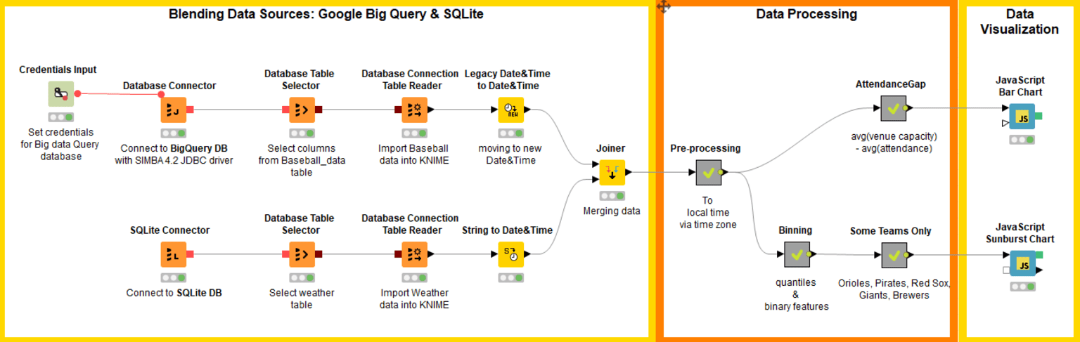 willtheyblend-googlebigquery-figure3.png