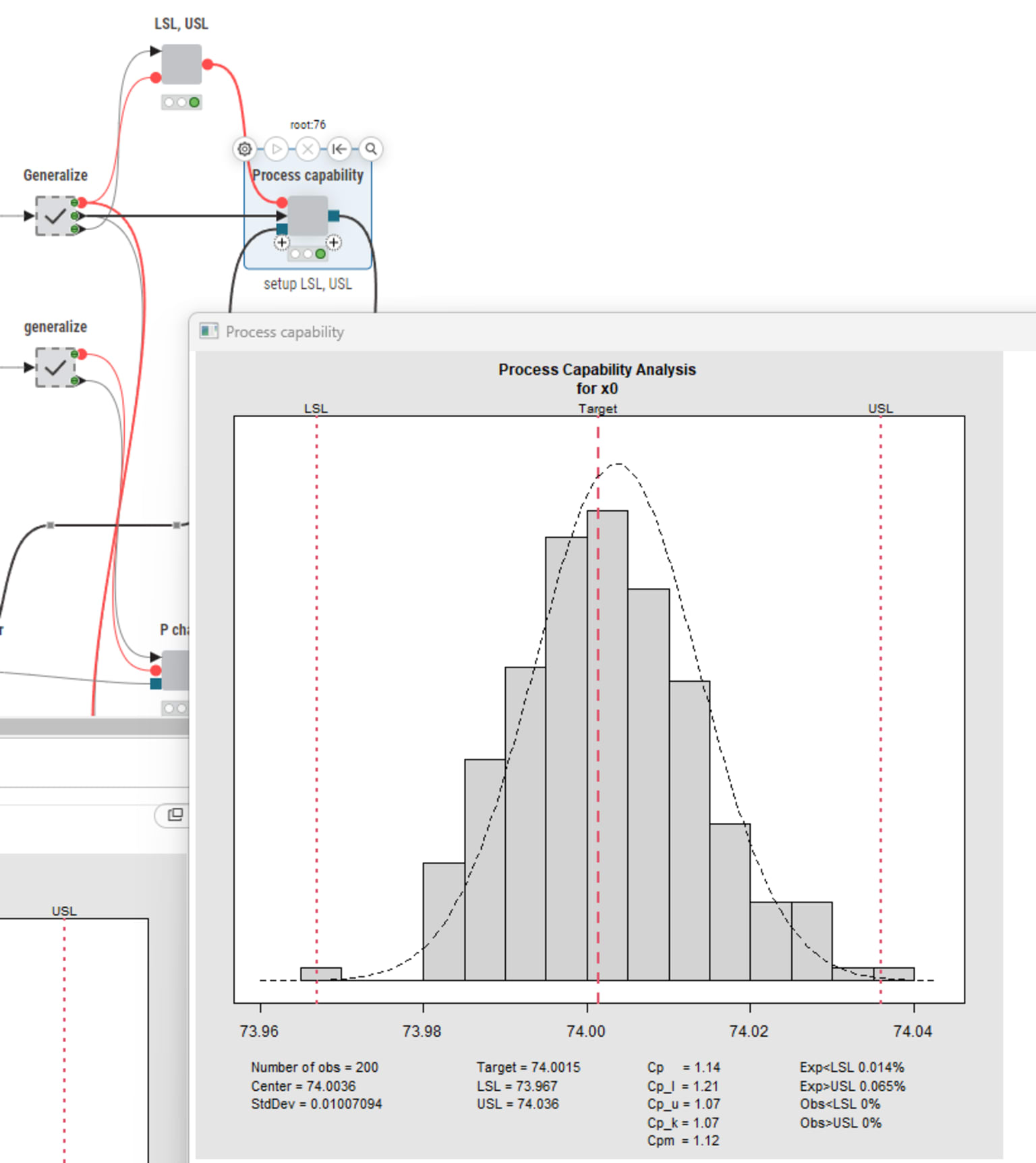 Process capability plot on the collected data