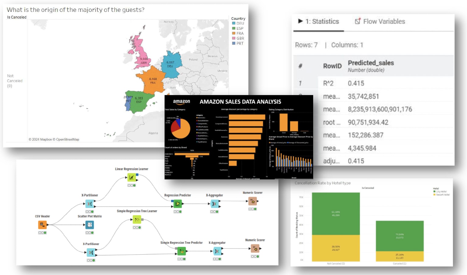 workflow results