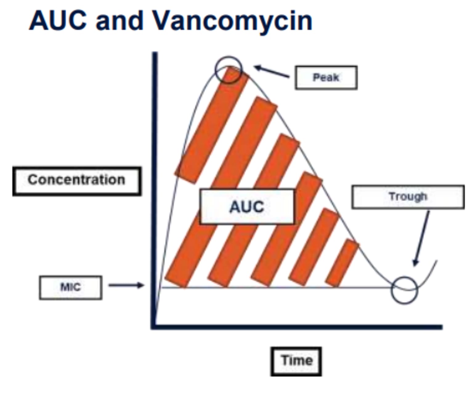 1-data-app-improves-vancomycin-dosing-obesity.png