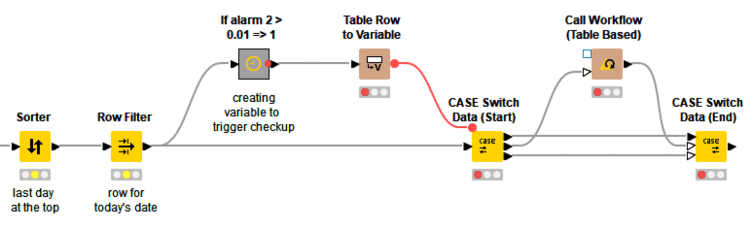 7-anomaly-detection-predictive-maintenance_0.png