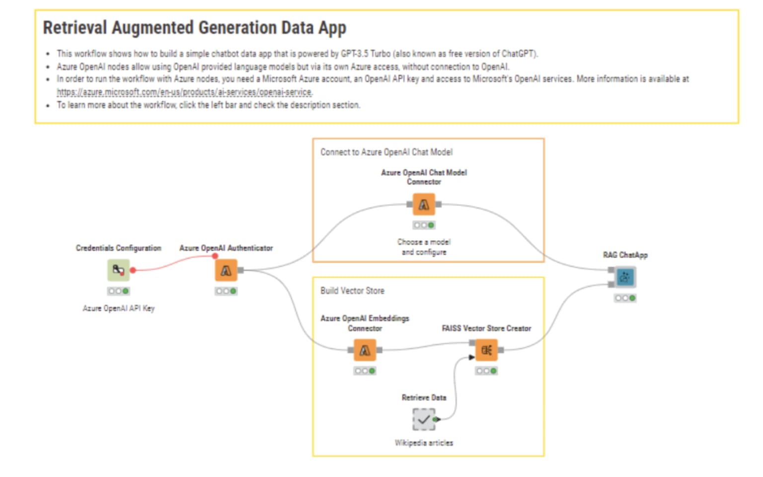 Retrieval augmented generation data app