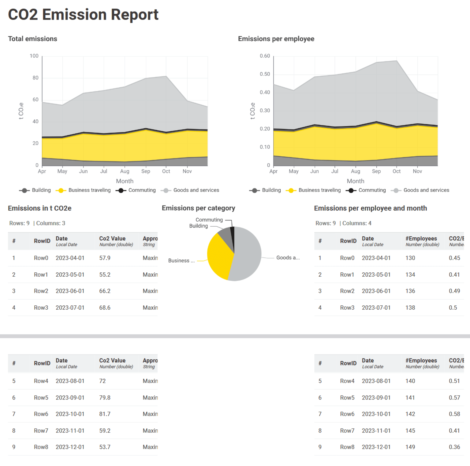 co2 emissions report data