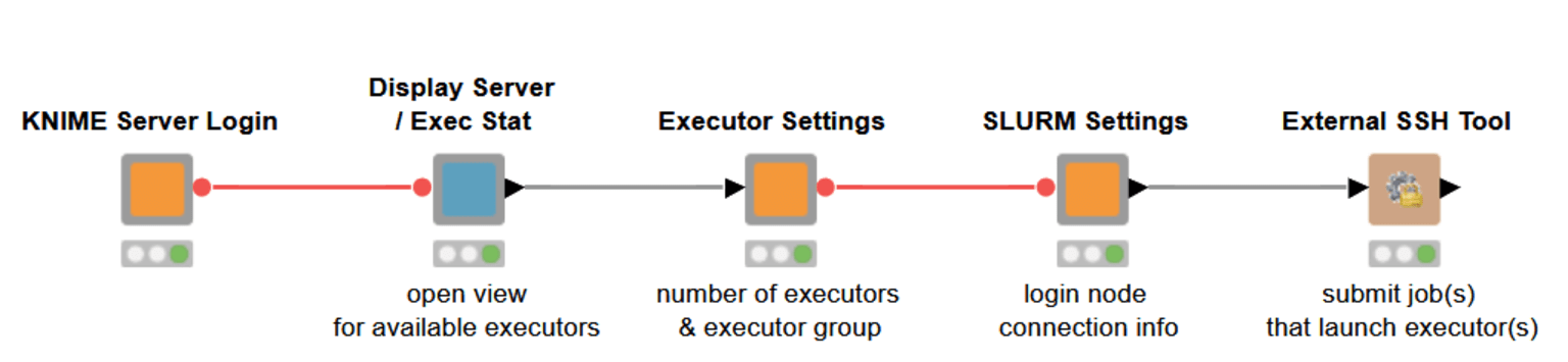 1-utilizing_hpc_resources_with_knime.png