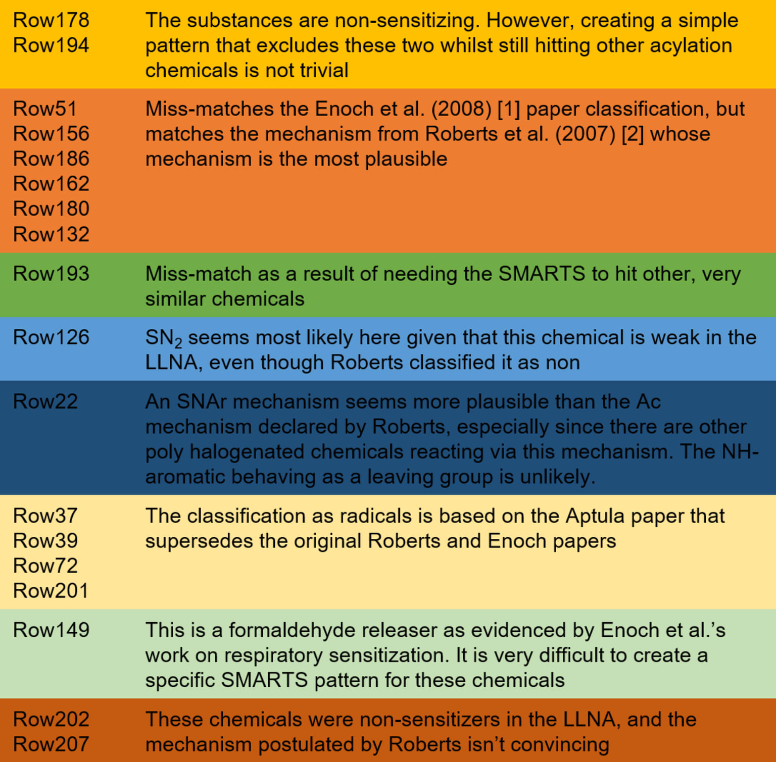 table-1-skin-sensitization.png