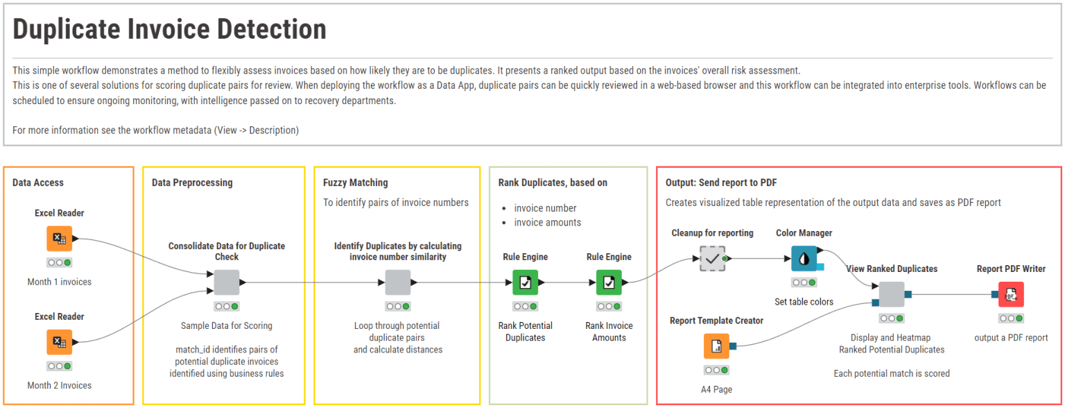 Detect duplicate invoices