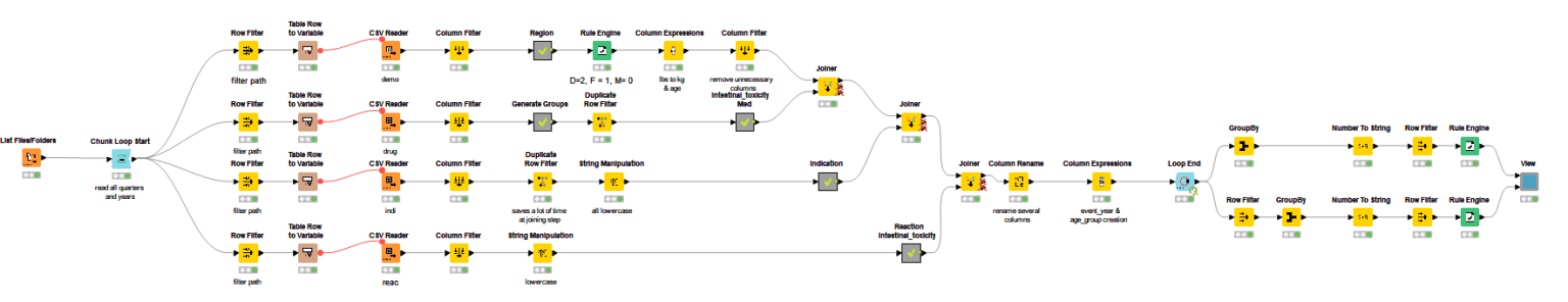 1-processing-faers-data.png