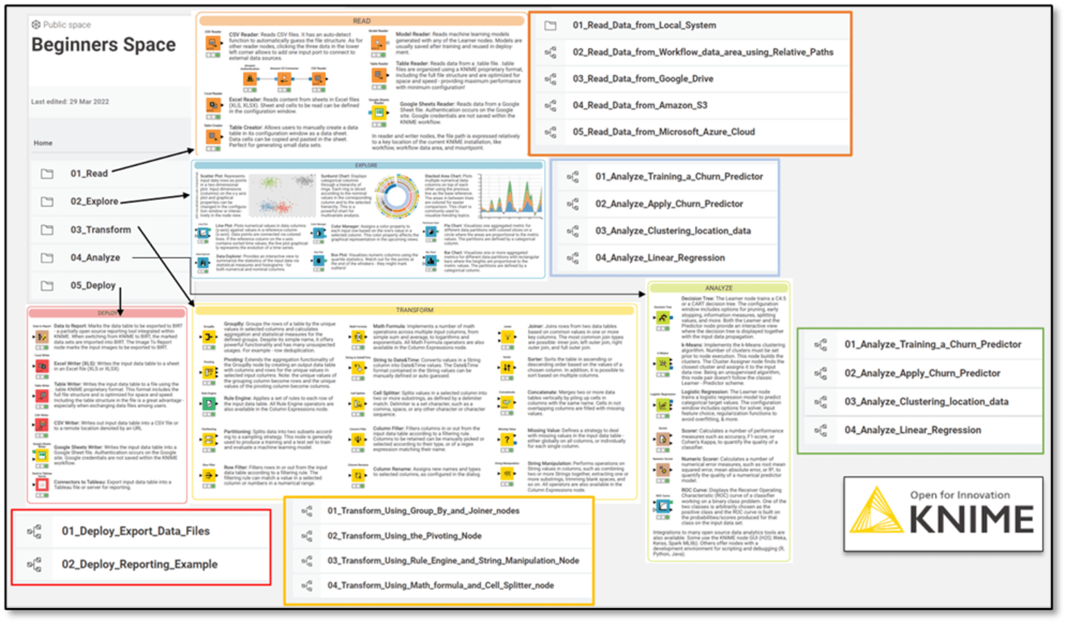 2-beginners-knime-learning-by-doing.png