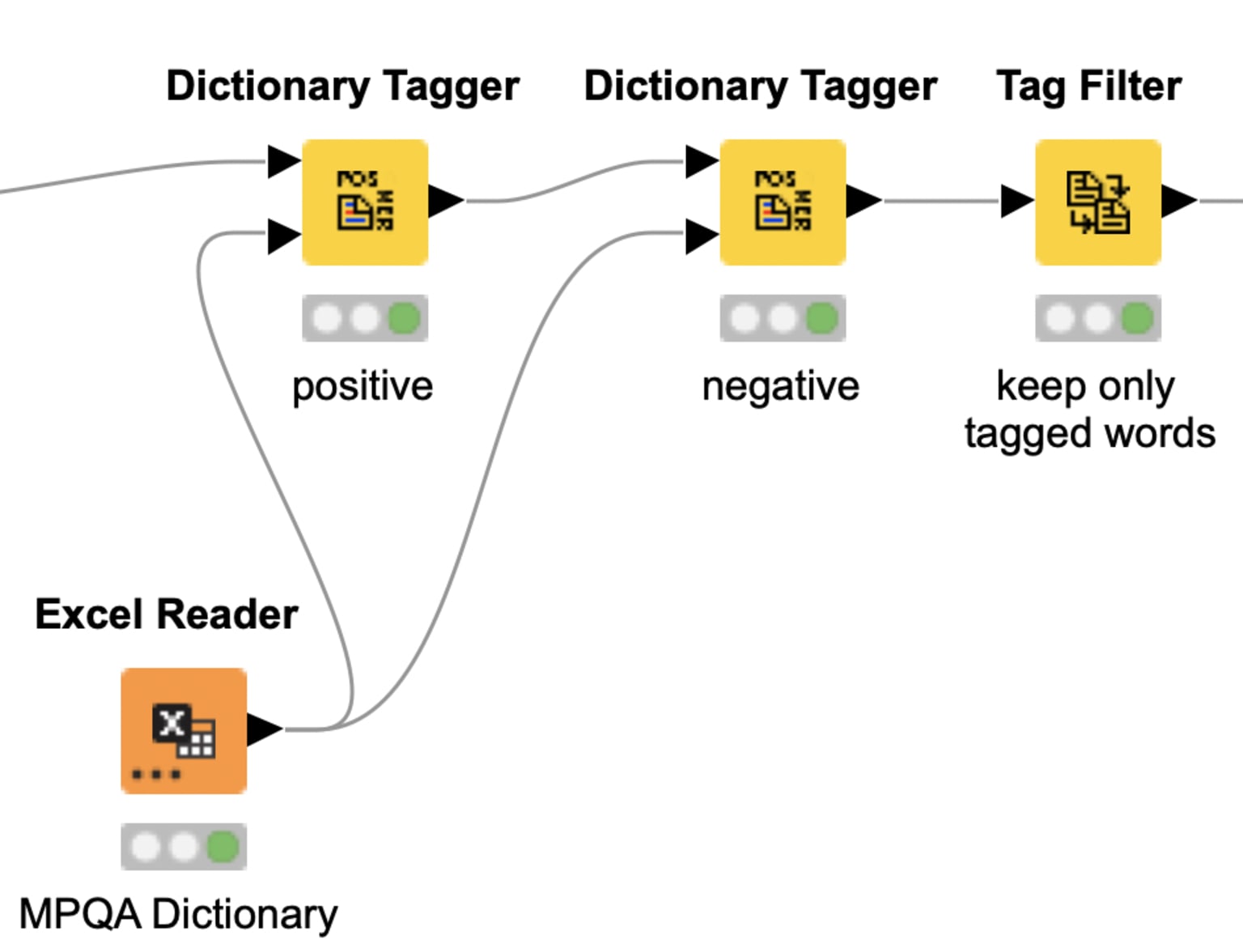 lexicon-sentiment-analysis/newtwitter.csv at master ·  stepthom/lexicon-sentiment-analysis · GitHub