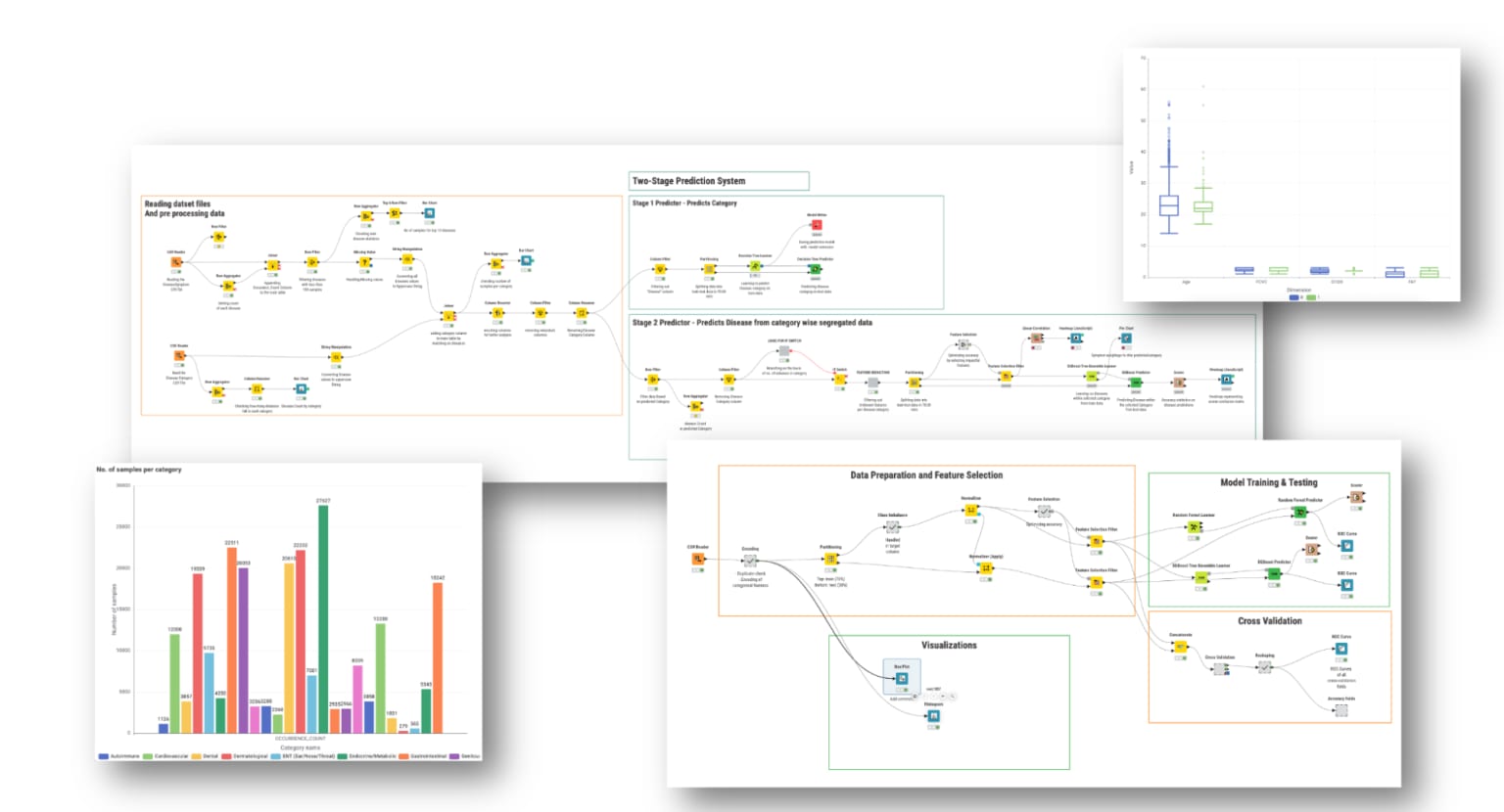 workflows