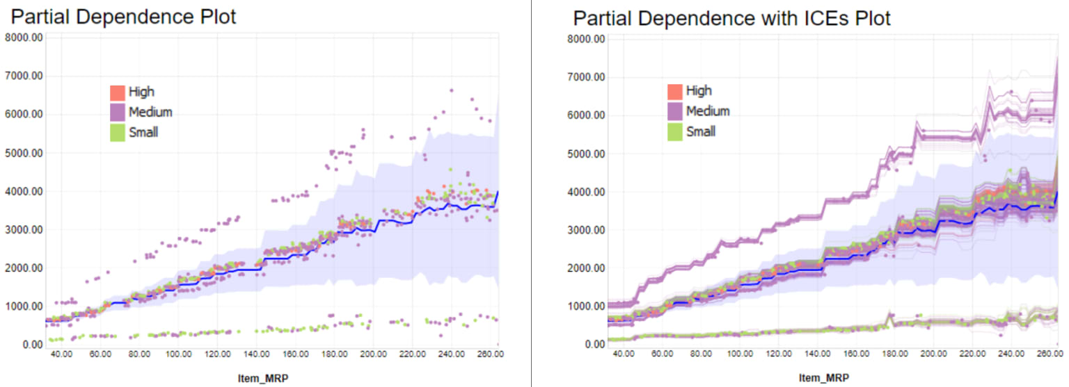 4-partial-dependence-plot-summarizing-ice-curves.png