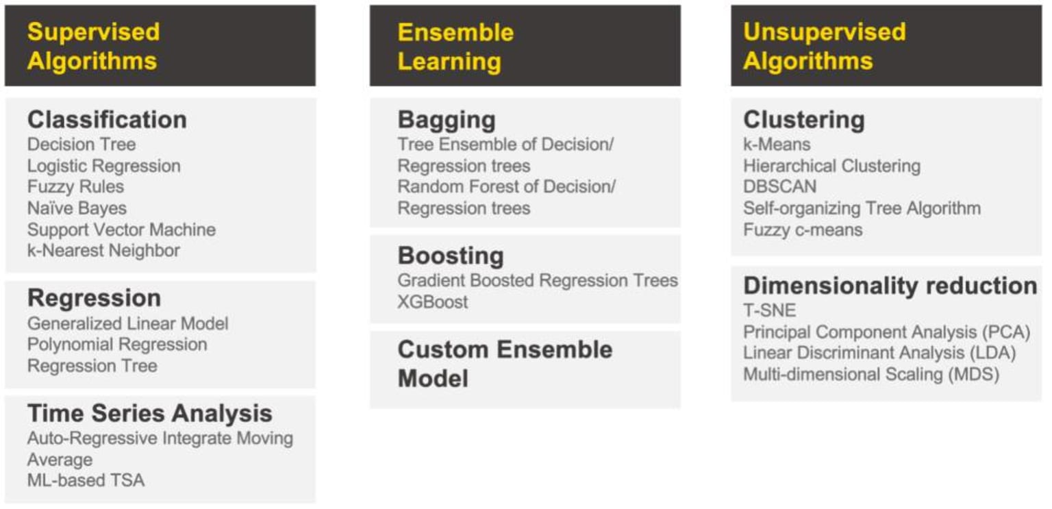 3-knime-for-analytic-sophistication.jpg