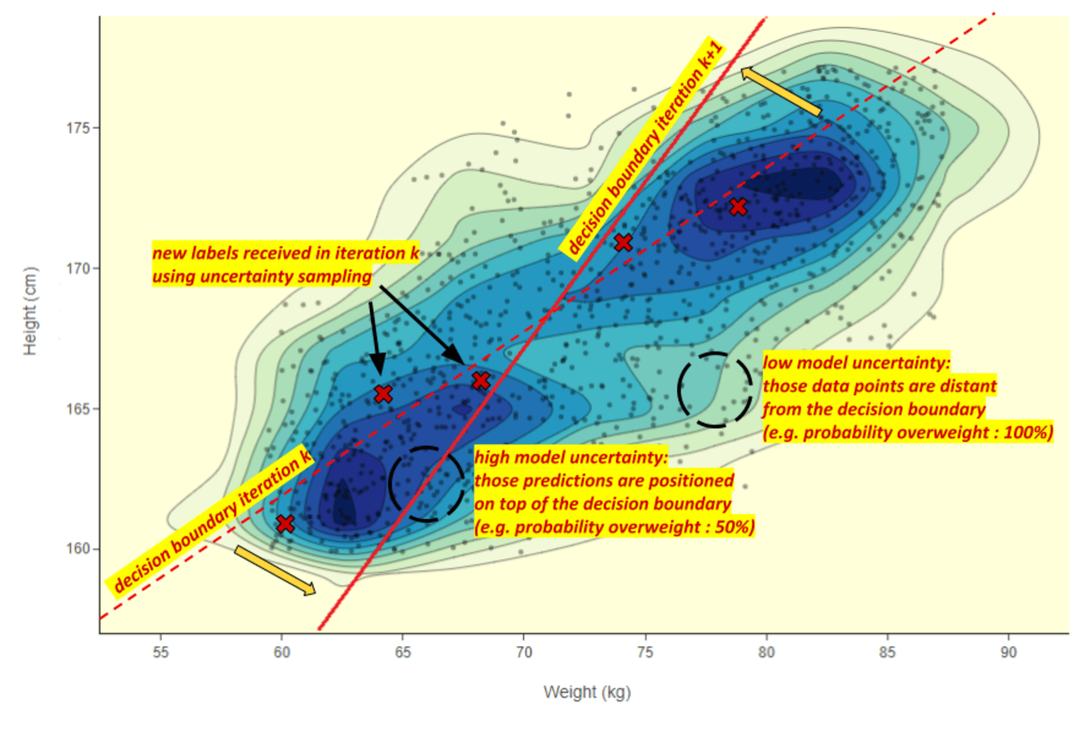 2-guidedlabeling-modeluncertainty.png