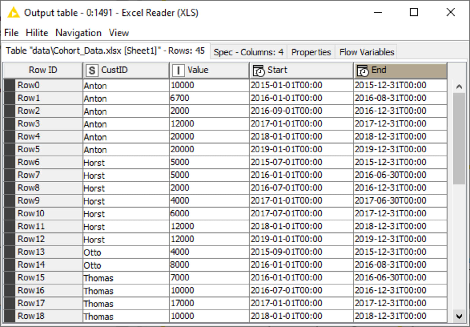 2-cohort-analysis-forest-trees.png