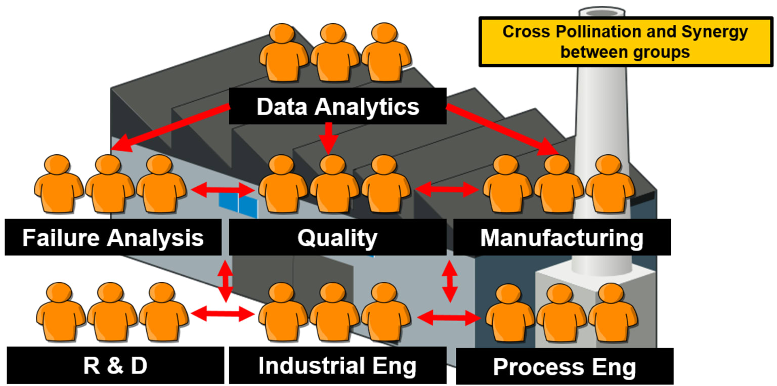 1-embedding-knime-in-a-manufacturing-environment.png