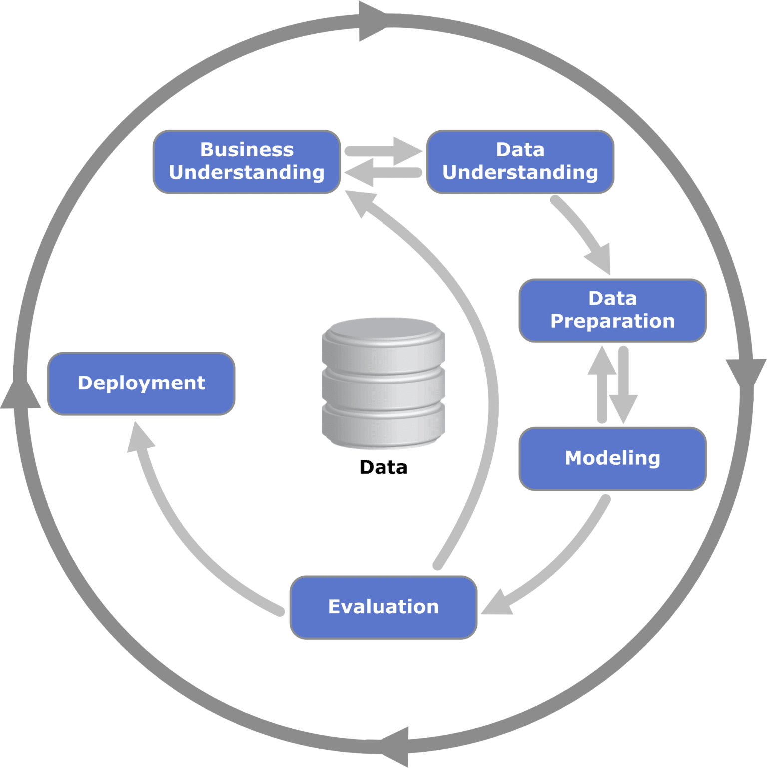 2-new-standard-for-data-science-process.png
