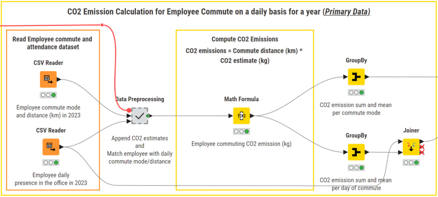 Energy consumption and HVAC usage