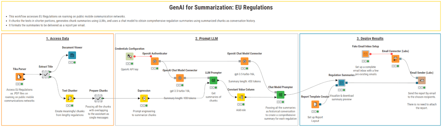 This workflow automates the summarization of EU regulations using KNIME