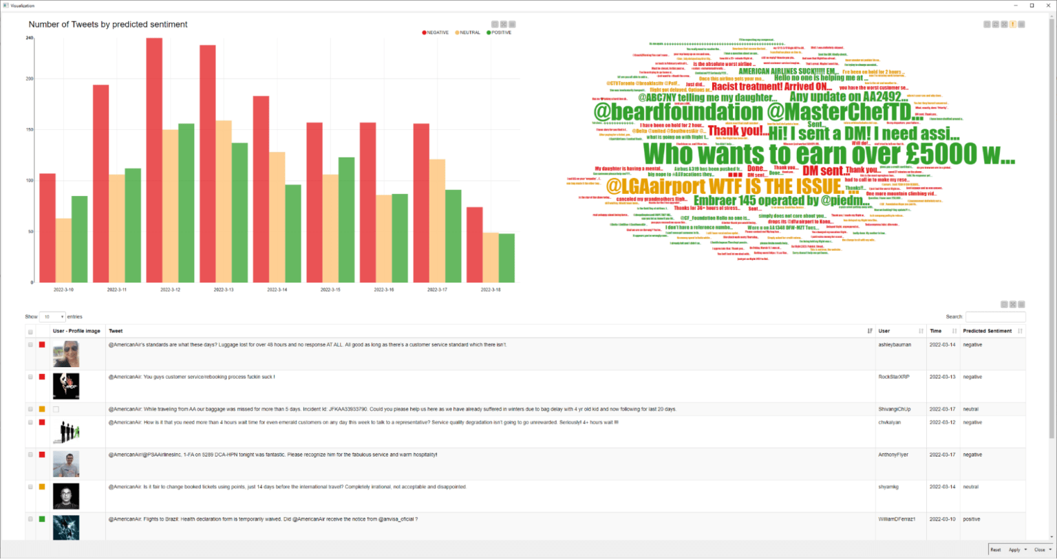 7-deep-learning-sentiment-analysis-tutorial.png