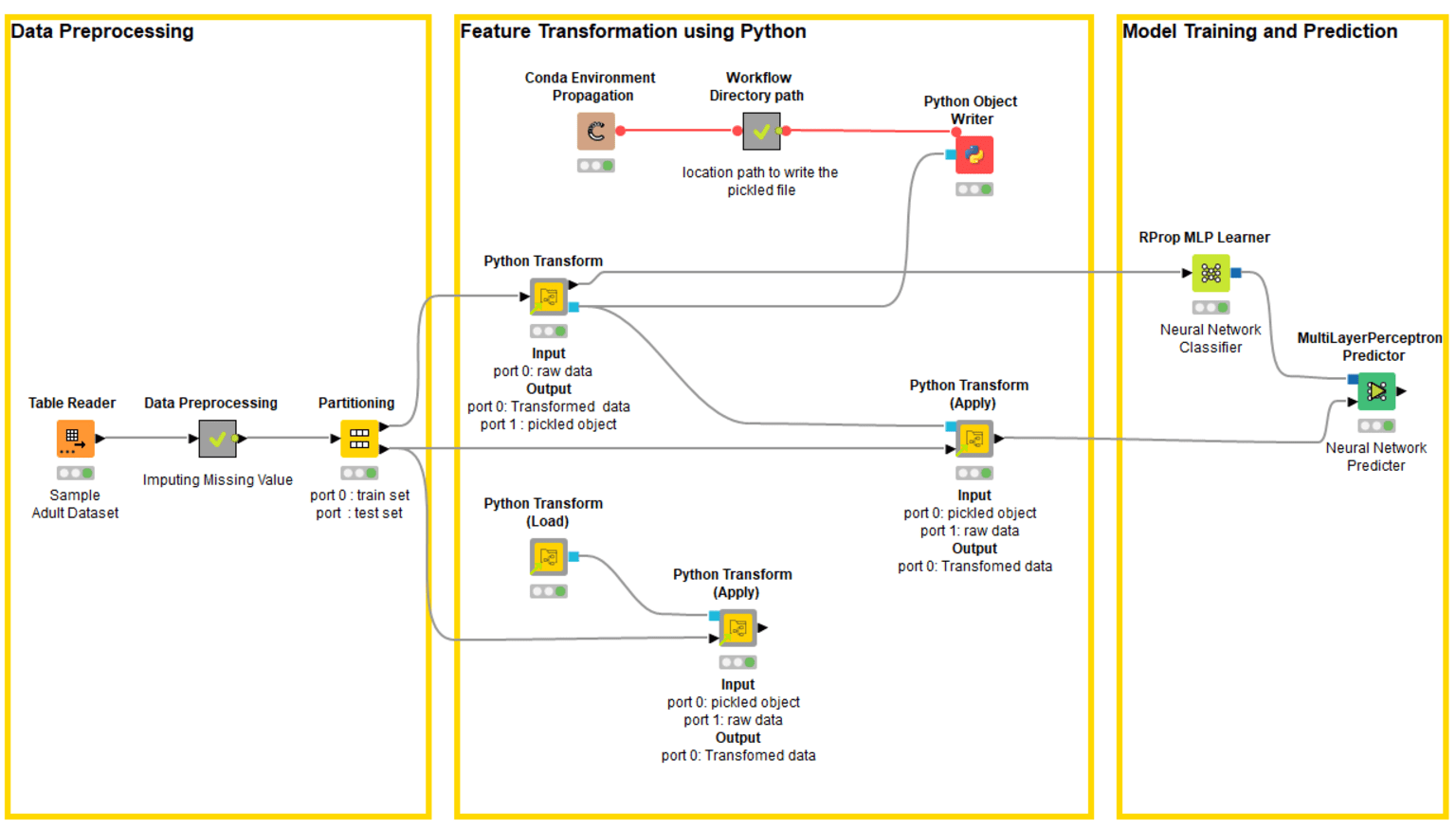 1-share-python-scripts-components-collaboration.png