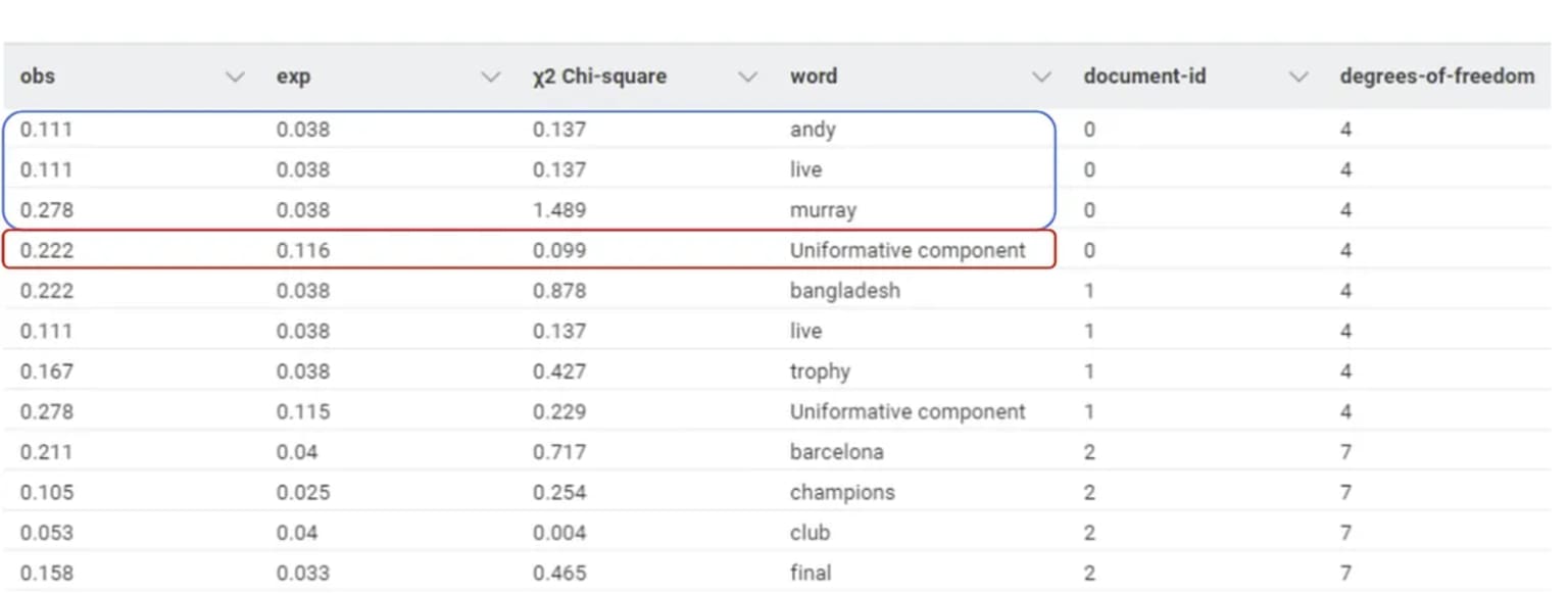 Optop stat table