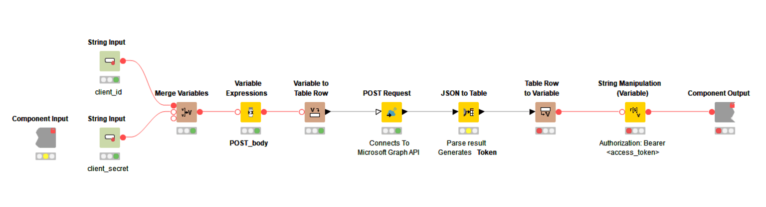 2-knime-workflow-azure-authenticator-component.png