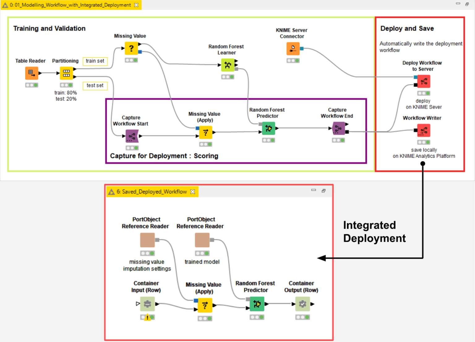 2-integrated-deployment-automated-workflow-generation.png