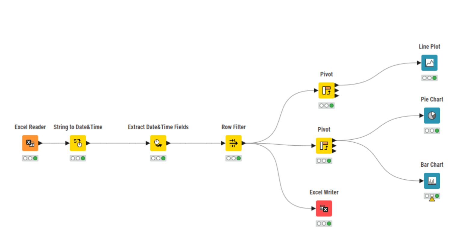 finished workflow