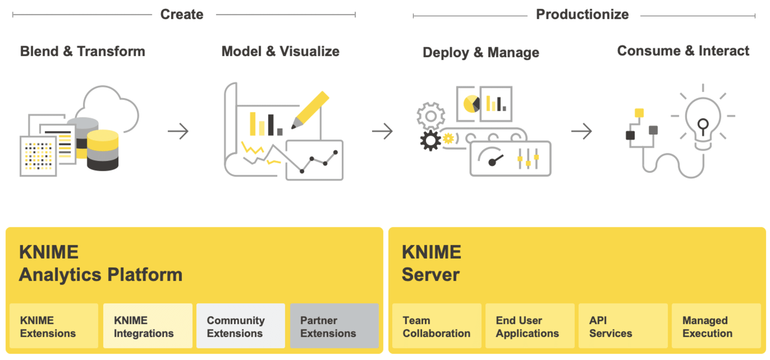 1-combining-power-of-knime-and-h2o-ai-in-single-workflow.png