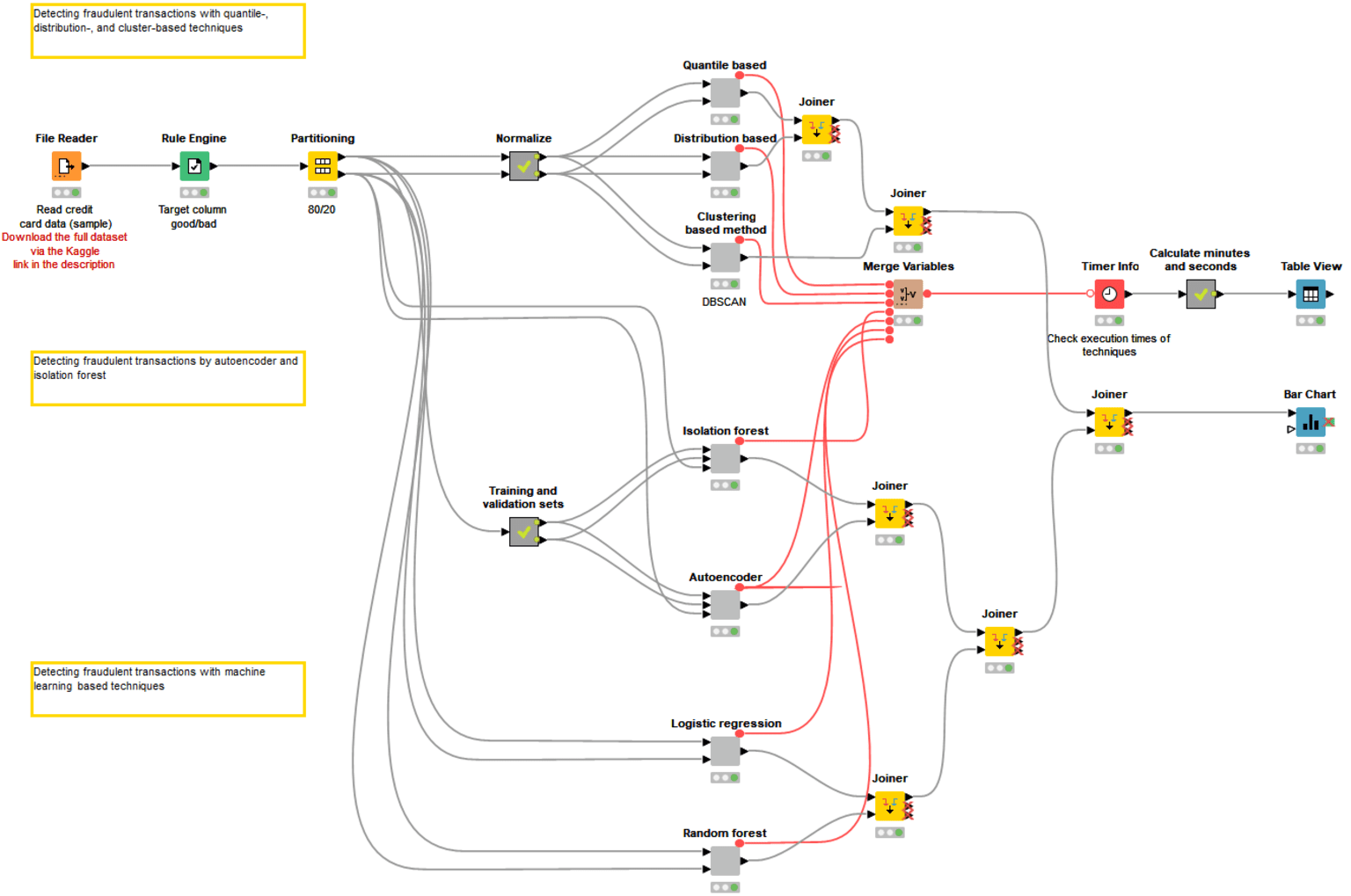 2-finance-analytics-knime.png