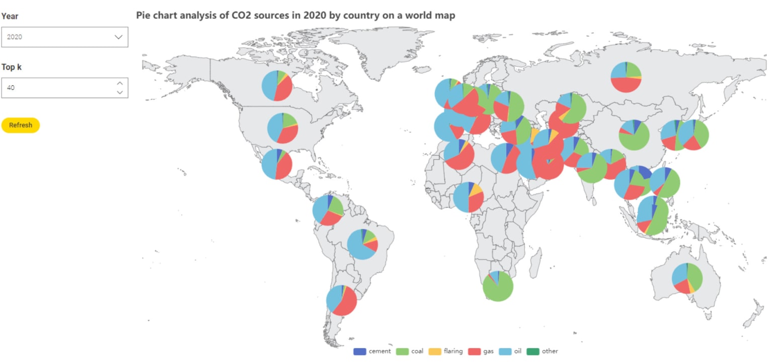 CO2 emissions with Echarts in KNIME