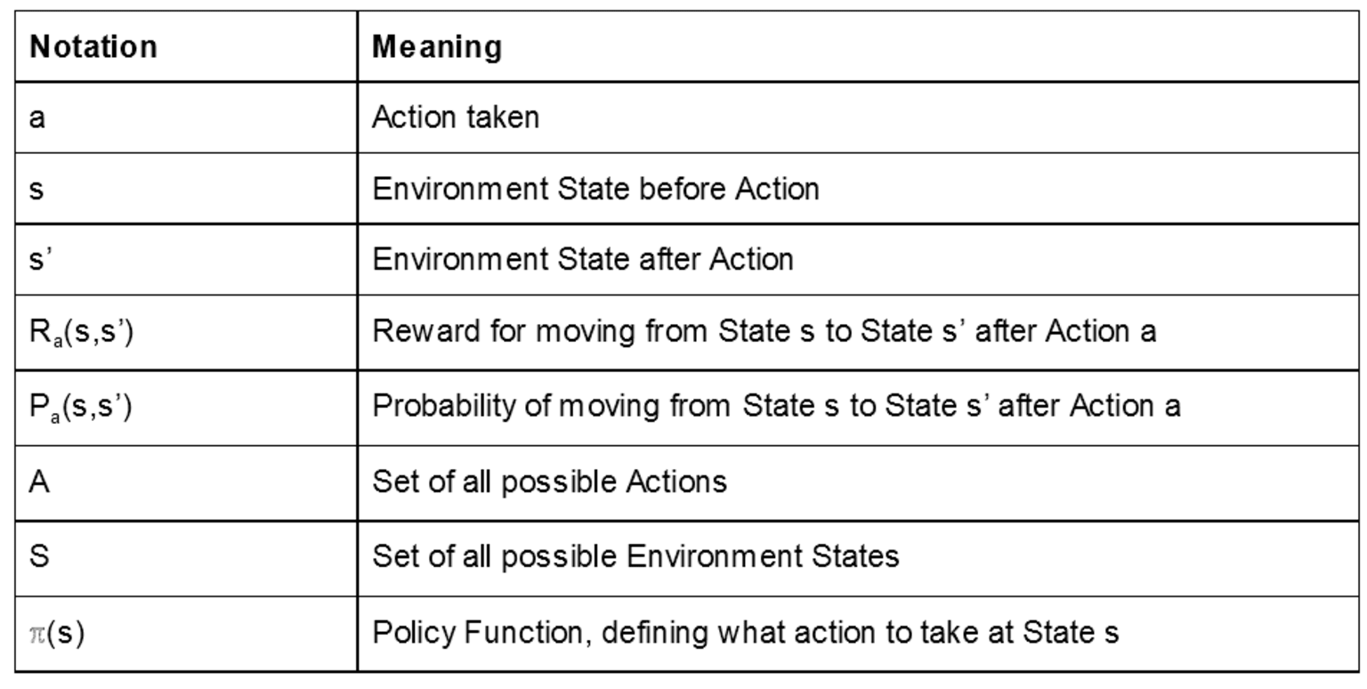 3-reinforcement-learning-ai.png