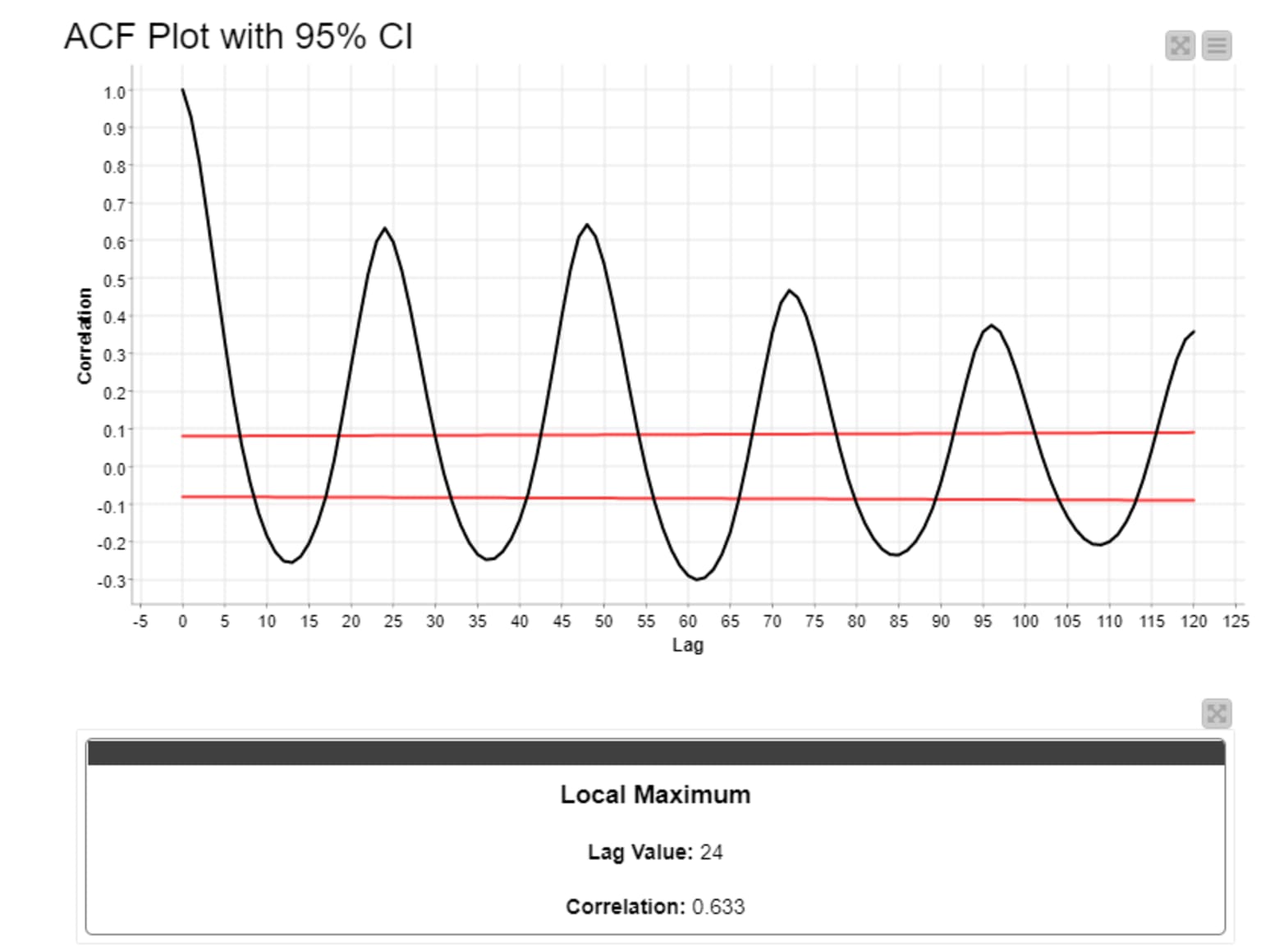 3-time-series-temperature-forecast-iot-sensors.png