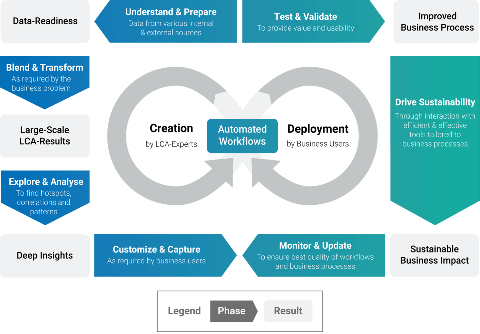 s-dslc-sustainability-data-science-life-cycle-manufacturing.png