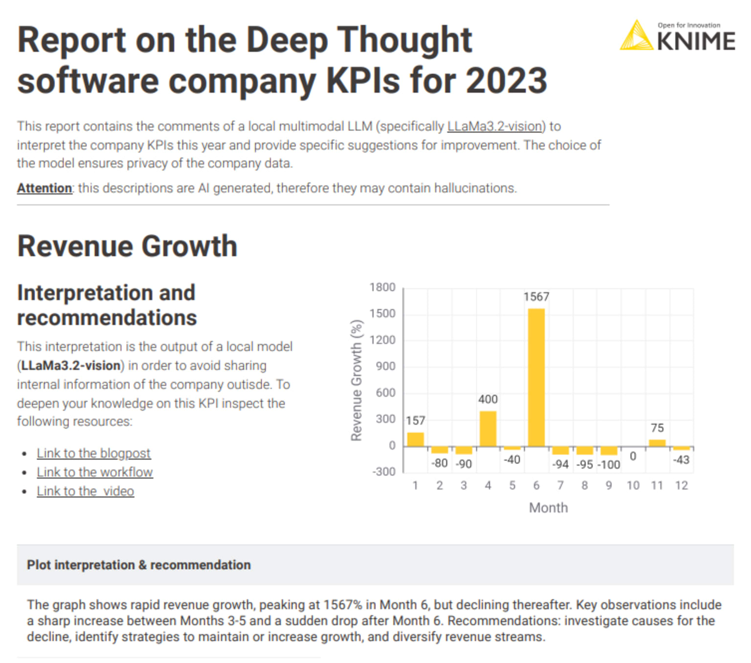 Header of the generated document and first KPI interpreted by LLaMa3.2-vision.