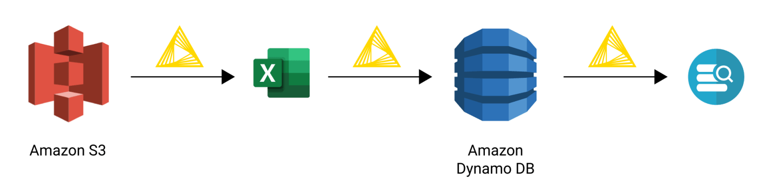 1-amazons3-meets-dynamodb_0.png