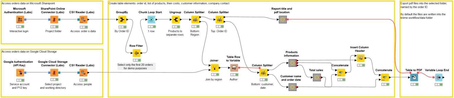 2-microsoft-sharepoint-meets-google-cloud-storage_1.png