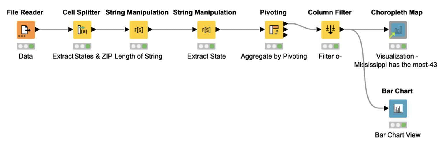 8-just-knime-it-kninjas.png