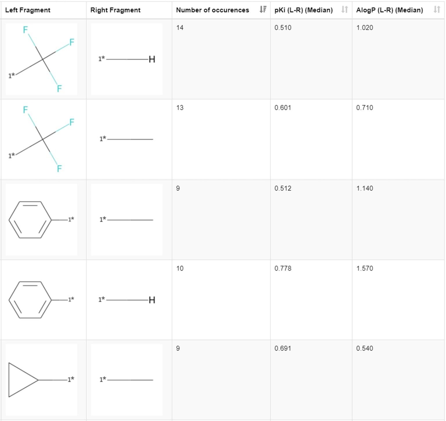 5-matched-molecular-pair-analysis.jpg