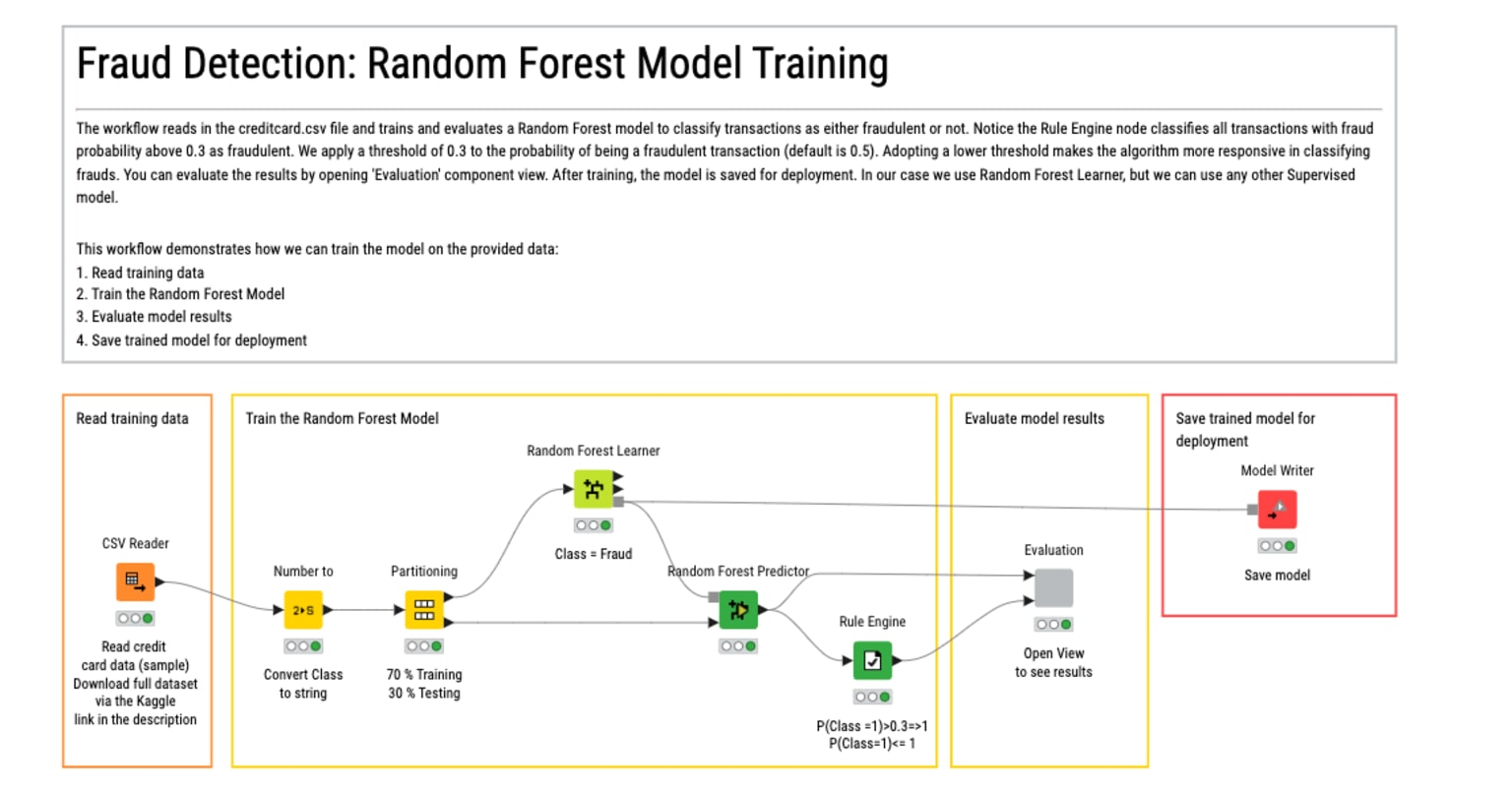 Fraud detection workflow