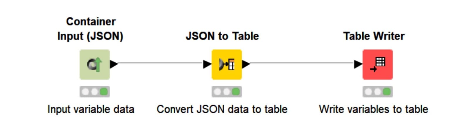 14-knime-powerflow-powerapps-perfect-marriage.png