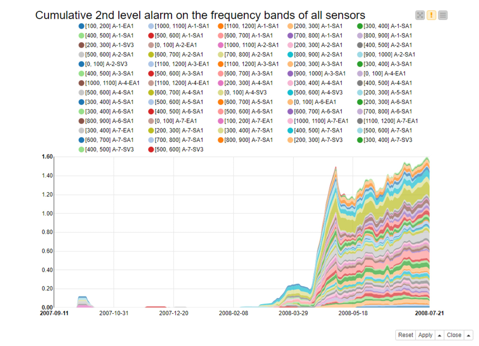 6-anomaly-detection-predictive-maintenance_0.png