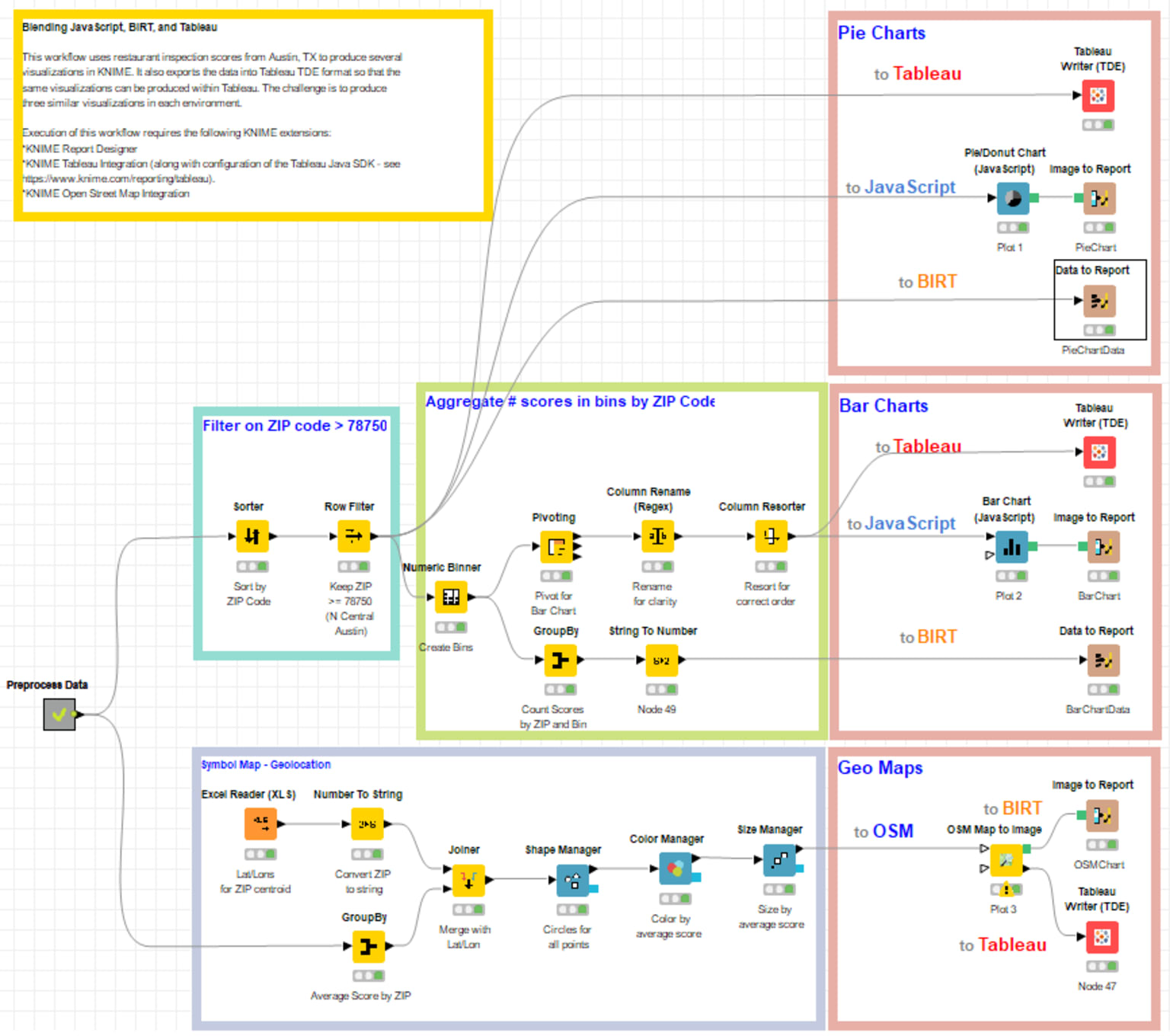 willtheyblend_-_birt_meets_tableau_-_figure1.png