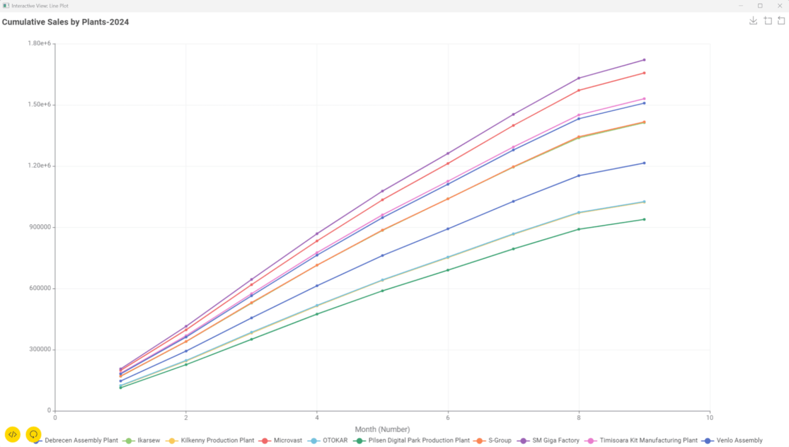 visualize graph
