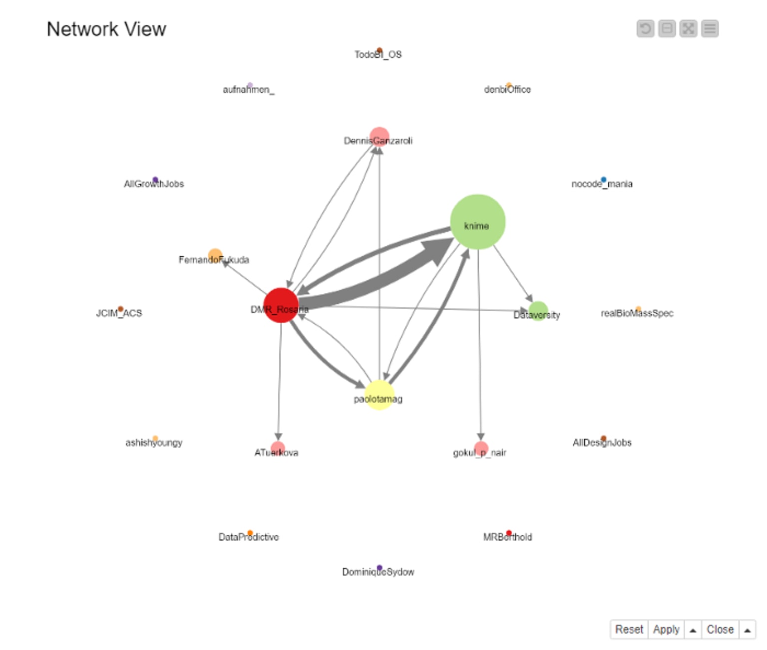 3-chord-diagram-twitter-network.png