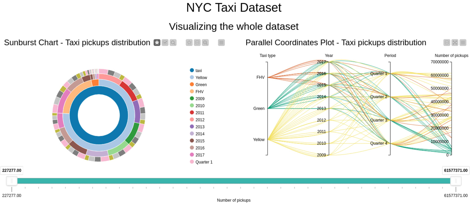 2_top-interactive-big-data-exploration-visualization_0.png