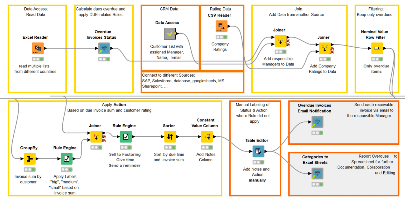 1-automated-reporting-receivables_0.png