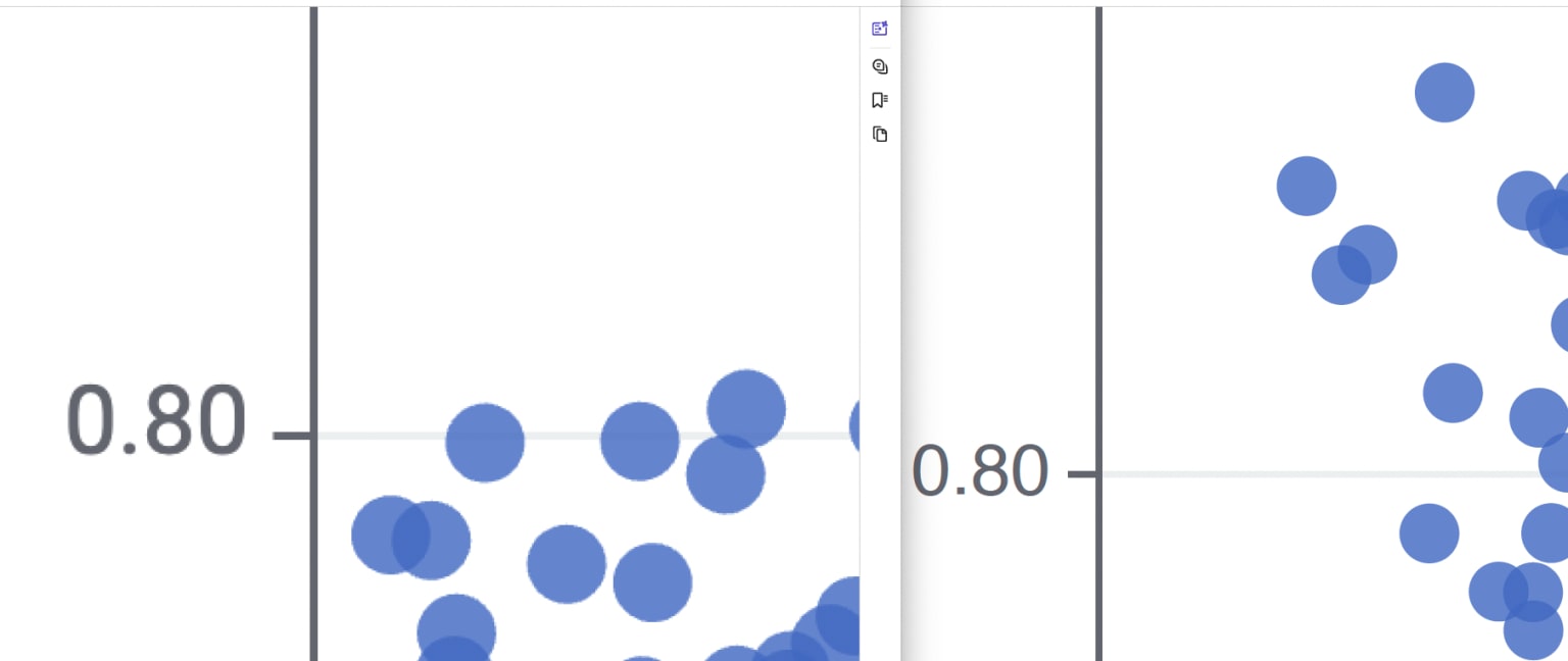 SVG plots